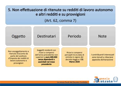Decreto Cura Italia Guida Alle Novit Fiscali Dellagenzia Delle Entrate