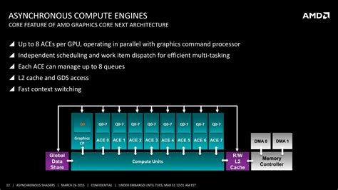 [MAJ] GDC: D3D12: AMD parle des gains GPU - Cartes Graphiques - HardWare.fr