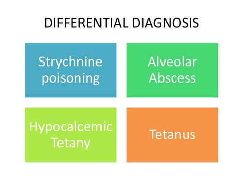 Ppt Differential Diagnosis Powerpoint Presentation Free Download