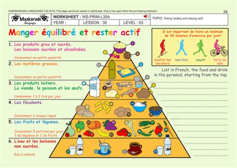 French Unit 5 Food Year 5 And 6 Eating Healthy Health Chart Metric