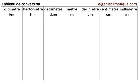 Tableau Correspondance Metre