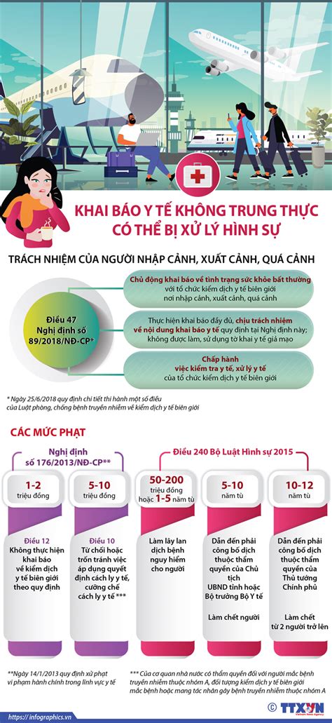 Nhân viên tại sân bay cũng sẽ hướng dẫn hành sau đây là các bước khai báo y tế được hướng dẫn theo cục y tế dự phòng của bộ y tế: Khai báo y tế không trung thực có thể bị xử lý hình sự
