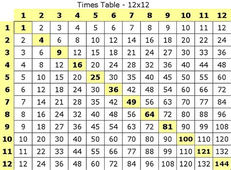 Blank Time Table Grid