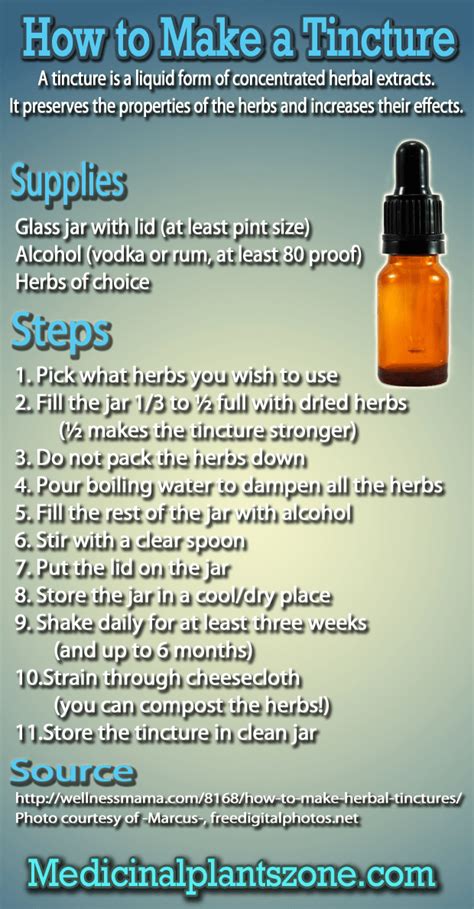 How To Dose Tincture