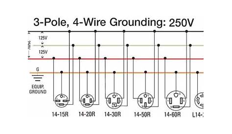Nema 10 30r Wiring - Wiring Diagram Pictures