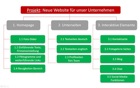 Projektstrukturplan alles was Sie zum PSP wissen müssen