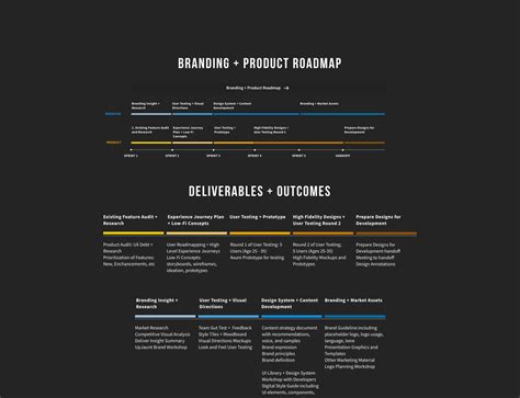 Brand And Product Roadmap By Jennifer Hui On Dribbble