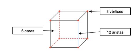 Cubo ¿qué Es Partes Diagonal Volumen área Y Ejercicios