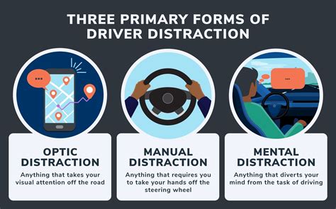 What Is Distracted Driving