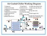 Pictures of Chiller Meaning