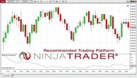 Ninjatrader 8 Candle Color Indicator Strategies Of Day Trading