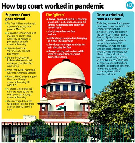 Key Supreme Court Judgments That Marked 2020 Latest News India