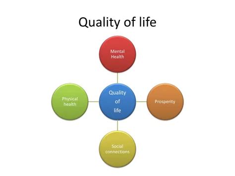 Ppt Quality Of Life Powerpoint Presentation Free Download Id3798342