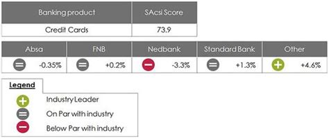 A regional commercial bank operating in many african countries. Best and worst banks in South Africa