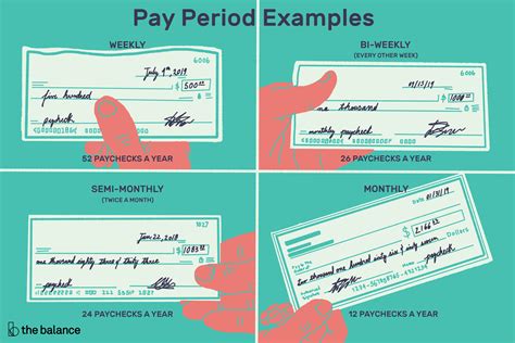 When it comes to drawing a salary from your business, this needs to be a primary consideration. What Is a Pay Period and How Are Pay Periods Determined?