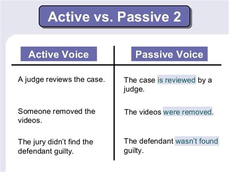 Also, dive into the article about the proper and common noun examples. Passive voice