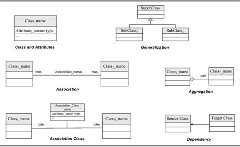 What Is A Uml Class Diagram Learn About Class Diagrams And Their
