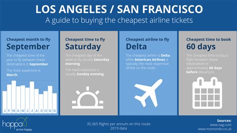 Flights From New Orleans To San Francisco Houston Press