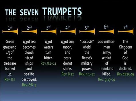 De Zeven Bazuinen In Het Boek Openbaring The Seven Trumpets In The