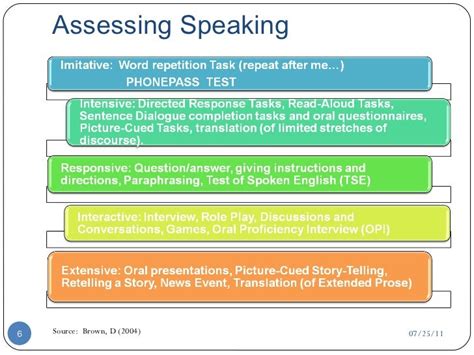 Assessing Speaking Skills