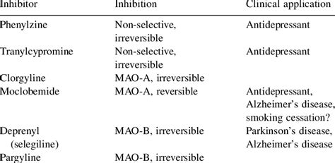 Maoi Drugs Examples