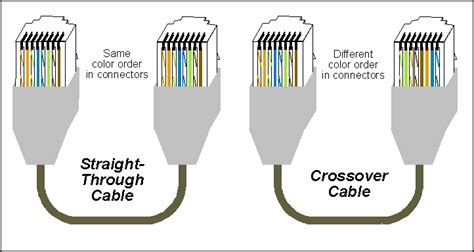 Straight Through Network Cable Wiring Diagram Complete Wiring Schemas