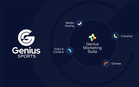 Genius Sports Lanza Genius Marketing Suite