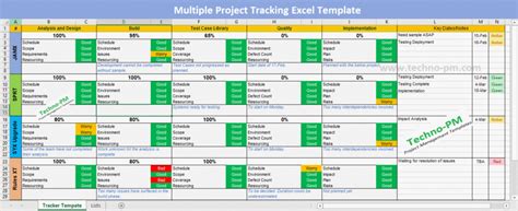 Manage Multiple Projects 9 Templates Excel Templates Project