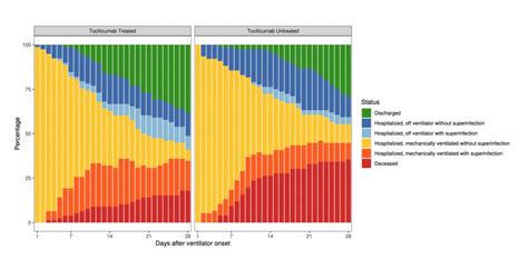 Patient Outcomes With And With Image Eurekalert Science News Releases