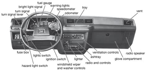 Car Dashboard Drawing Labeled Diagram