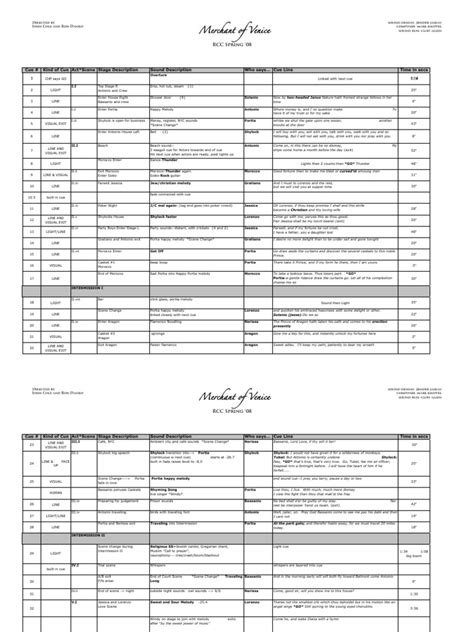 A cue sheet is effectively a list of all the music used in your film, along with other key information. Merchant of Venice Cue Sheet | The Merchant Of Venice | Shakespearean Comedies