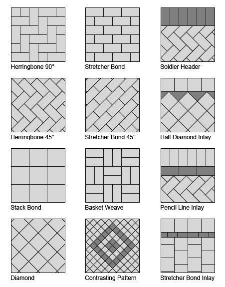 Paving Pattern Names That You Can Use When Discussing Design Ideas With