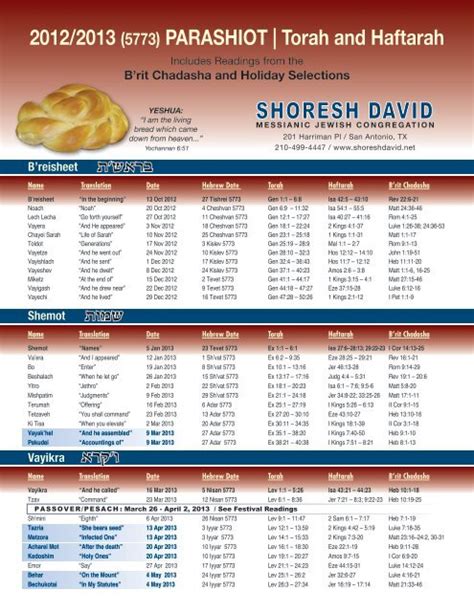 New Torah Portions Calendar 5773 Shoresh David Messianic