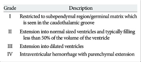 Papile Grading System Of Intraventricular Hemorrhage Download