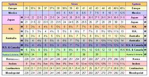 International Shoe Size Conversion Charts Converter Tables For Shoes