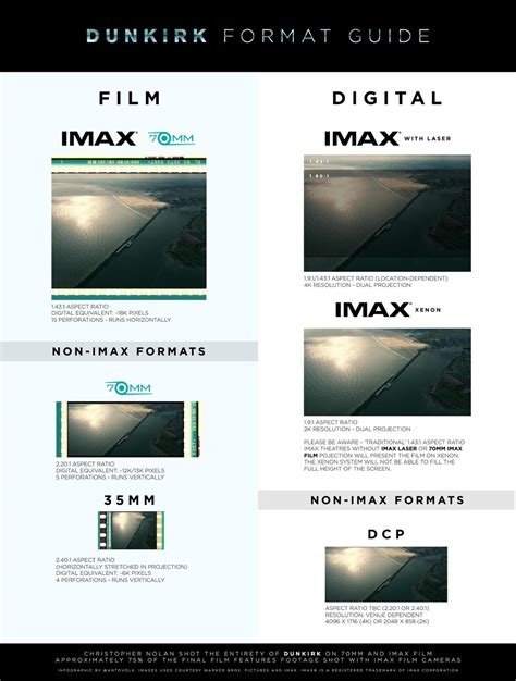 Tips For Mixed Formats In Cinematography Filmmakers Academy