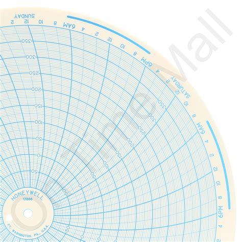 Honeywell 13866 Circular Charts