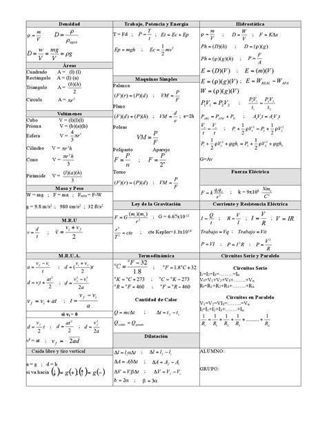 Formulario De Fisica Posters De Ciencias Física Fisica Formulas