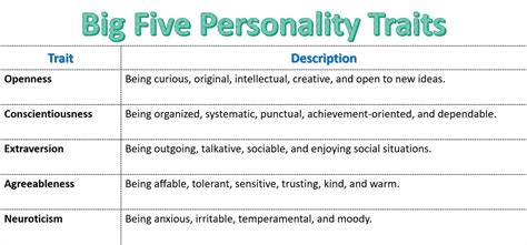 Personality Traits Big Five Personality Traits And Myers Briggs Type Indicator 2022