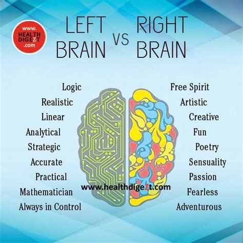 Vip members can train all 6 training categories each day. Left Brain vs Right Brain | Psychology | Pinterest | Brain