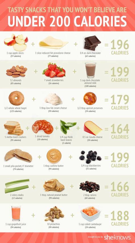 10 Meilleures Idées Sur 1200 Calories Par Jour Calories Des Aliments