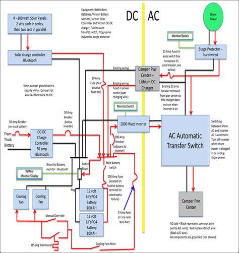 Truck Camper Wiring Schematic Wiring Digital And Schematic