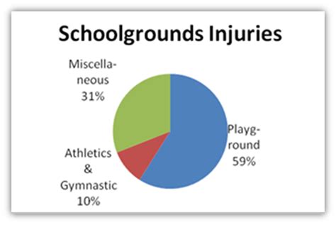 What Are The Most Common Playground Injuries Component Playgrounds