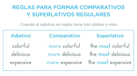 Comparativos Y Superlativos En Inglés