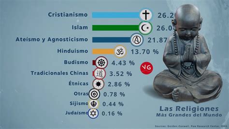 Las Religiones Más Grandes Del Mundo Atlas Del Mundo