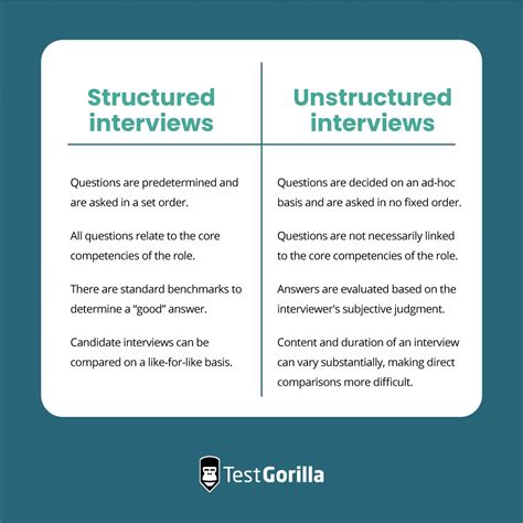 Mastering The Art Of Structured Interviews The Science Behind Frame Of