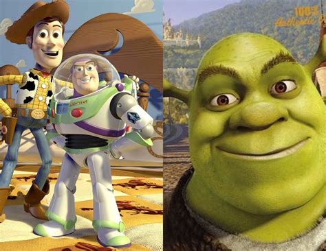 Pixar Vs Dreamworks Who Wins The Animation Battle