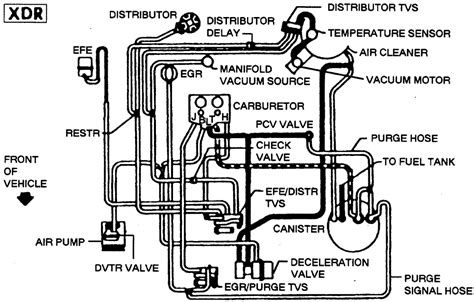 After 1996, gm installed the chevy 305 in small chevy and gmc trucks and suvs. 33 Vacuum Line Diagram For Chevy 305 - Wiring Diagram List