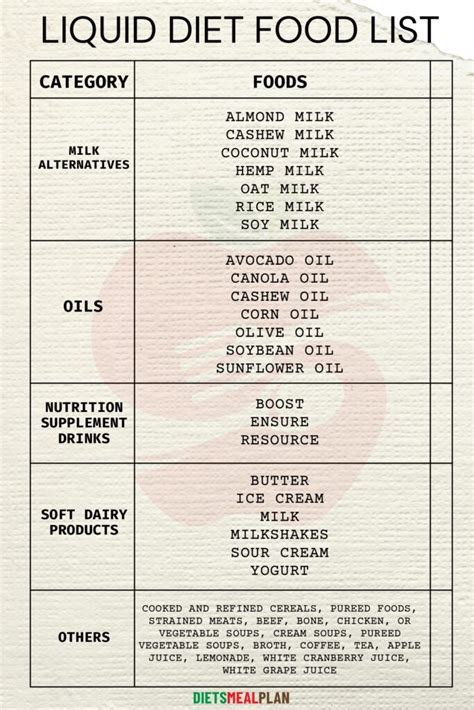 Full Liquid Diet Menu List Printable Pdf Diets Meal Plan