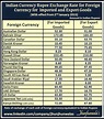 Jhunjhunwalas Financial Freedom : Indian Rupee Exchange Rate for ...